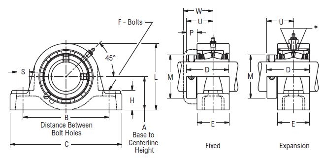 P B 224M70 H, Linkbelt-Rexnord Spherical Roller Pillow Block Unit with a 70mm bore. Schematic
